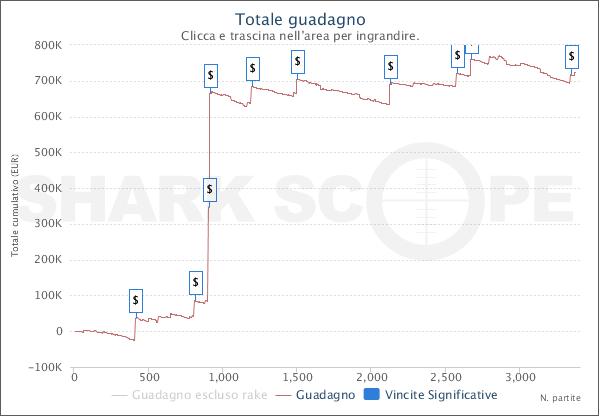 SharkScopeChart (1)