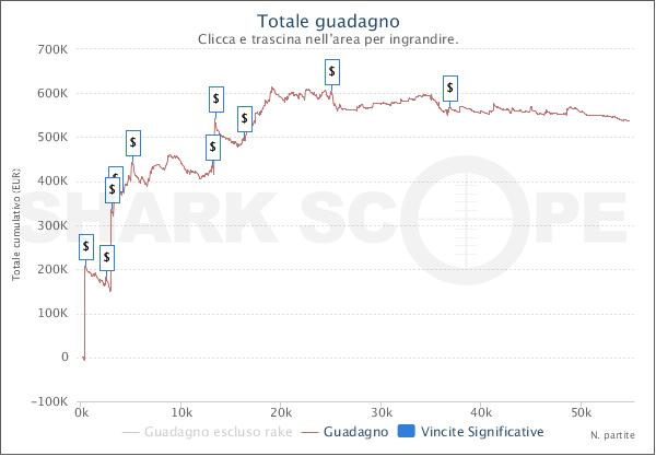 SharkScopeChart (2)