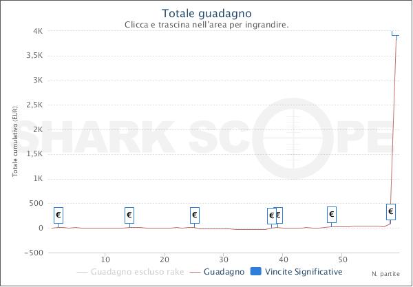 SharkScopeChart (2)