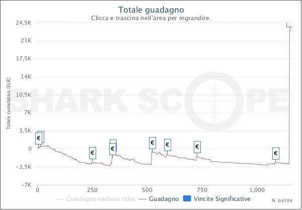 SharkScopeChart