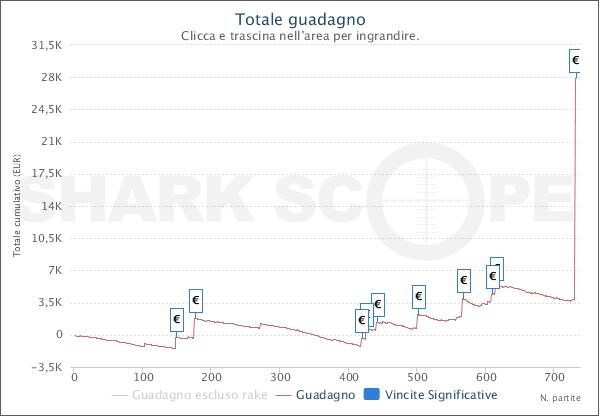 SharkScopeChart