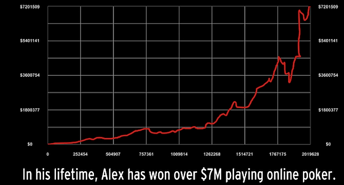 alex-millar-cash-graph