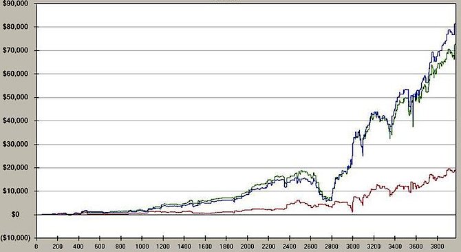 omaha-2008-graph