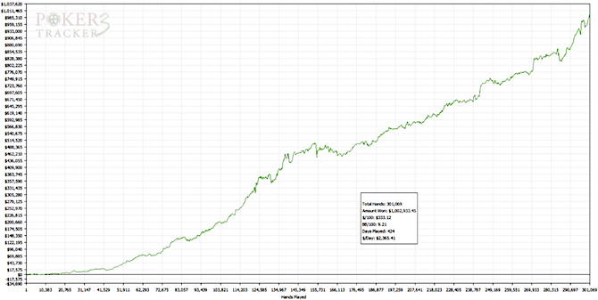 one-million-poker-pt3
