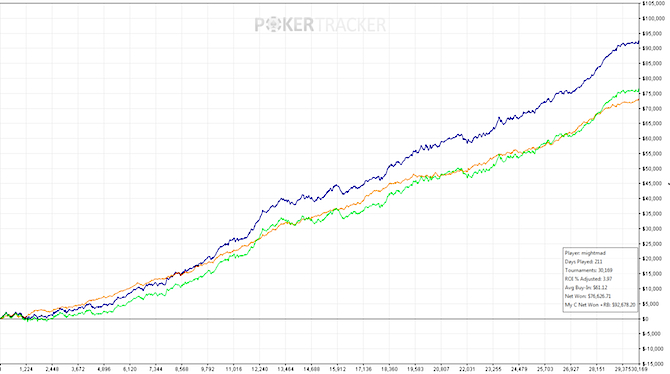 year-graph-2014