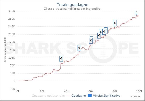 SharkScopeChart (1)