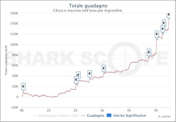 SharkScopeChart (1)
