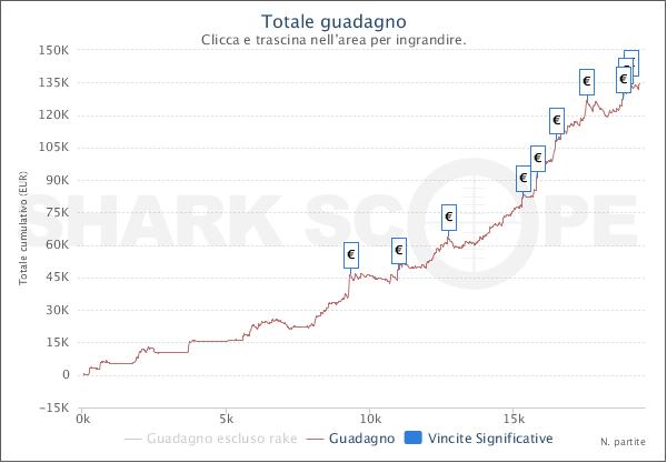 SharkScopeChart (2)