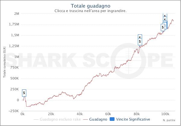 SharkScopeChart (3)