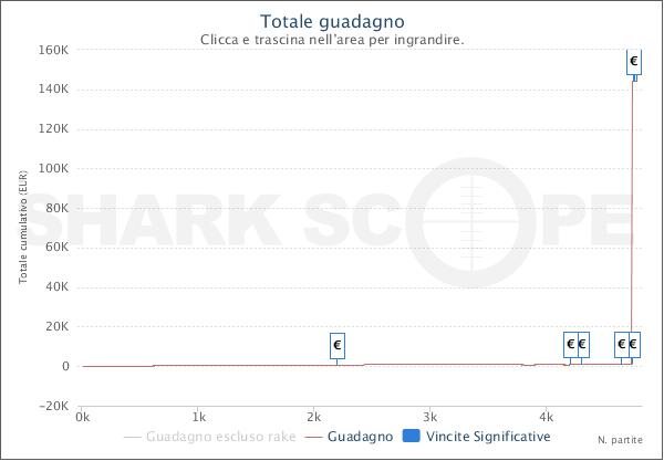 SharkScopeChart