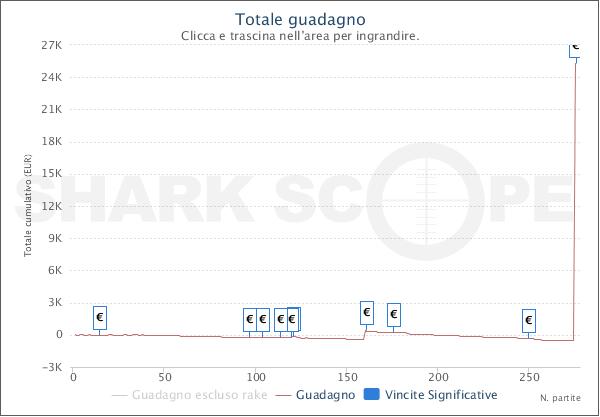 SharkScopeChart