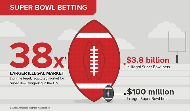 super-bowl-betting