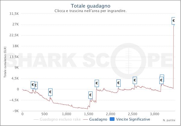 SharkScopeChart