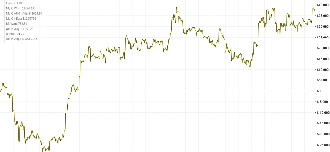 donger-kim-graph-day3