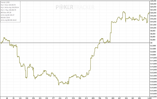 donger-kim-graph