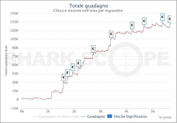 SharkScopeChart (1)
