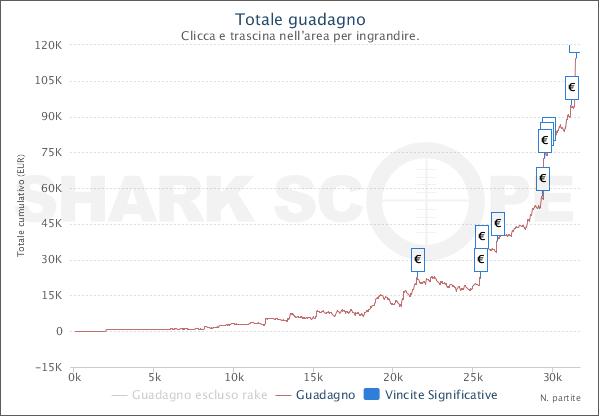 SharkScopeChart (2)