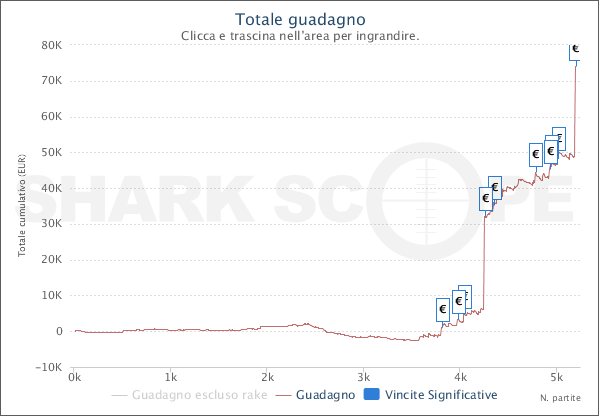 Il grafico di Venndetta666