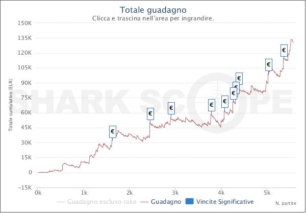 SharkScopeChart