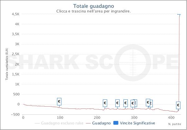 SharkScopeChart