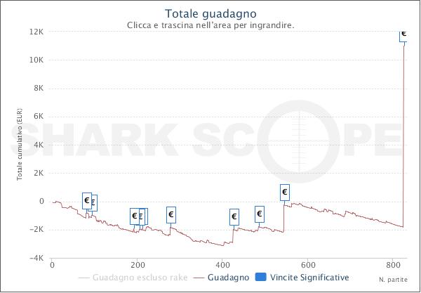 SharkScopeChart