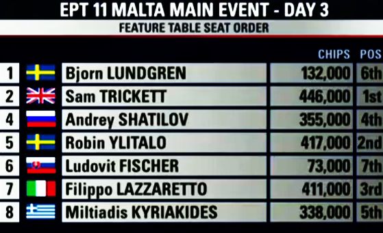 chip-count-tavolo-televisivo