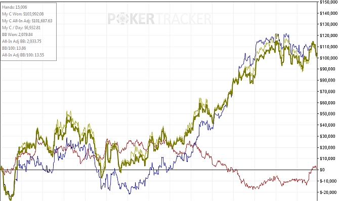 donger-kim-graph-winner