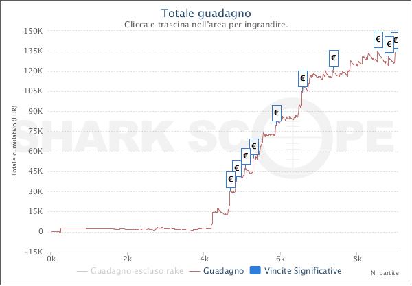 SharkScopeChart