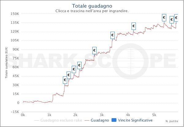 SharkScopeChart