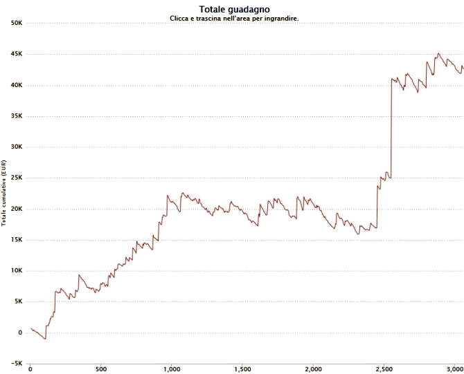 spera-91-sharkscope-graph