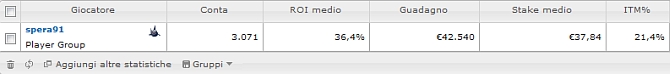 spera-91-sharkscope-summary