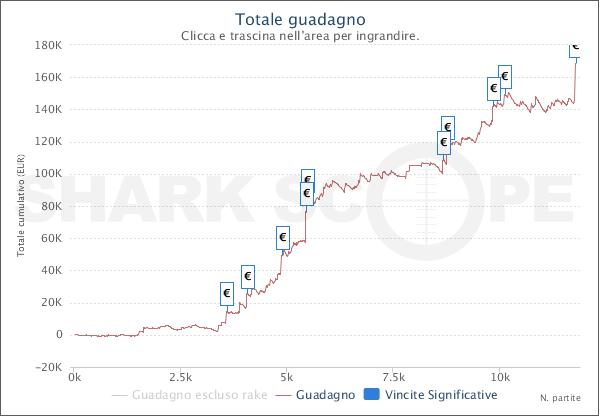 SharkScopeChart