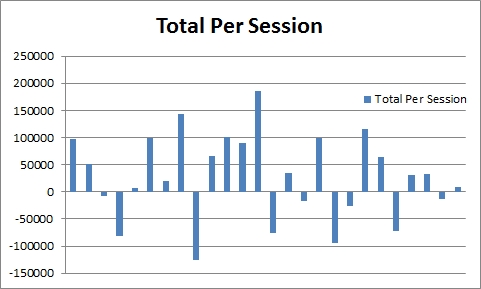 total-session