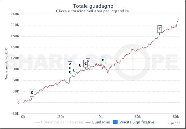 SharkScopeChart