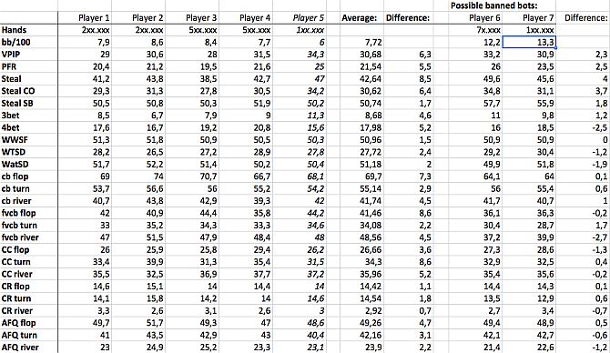 stats-bot