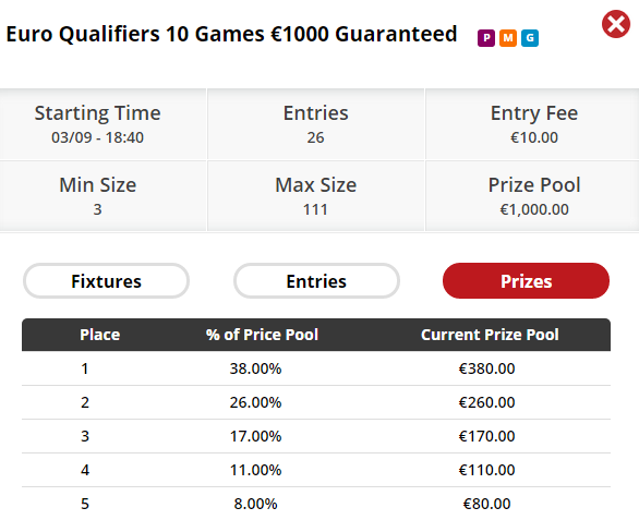 Il payout di un torneo garantito di Fanaments sulle qualificazioni a Euro 2016