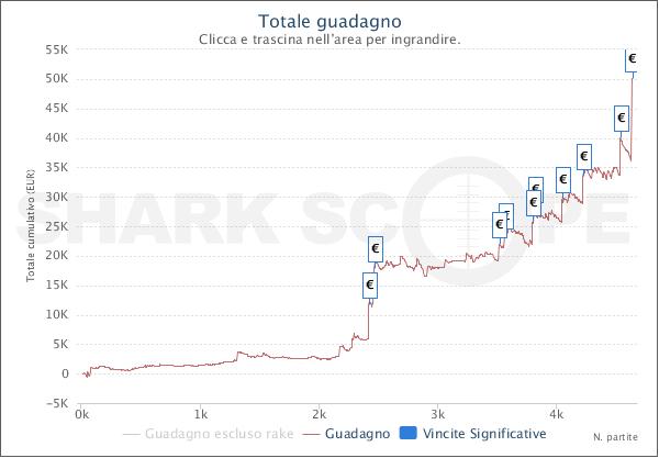 Il grafico di LeHavre_2027