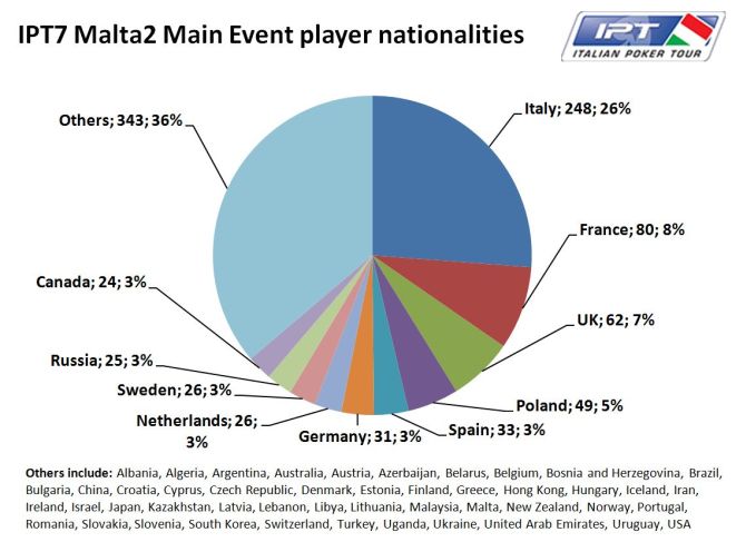ipt-grafico-670