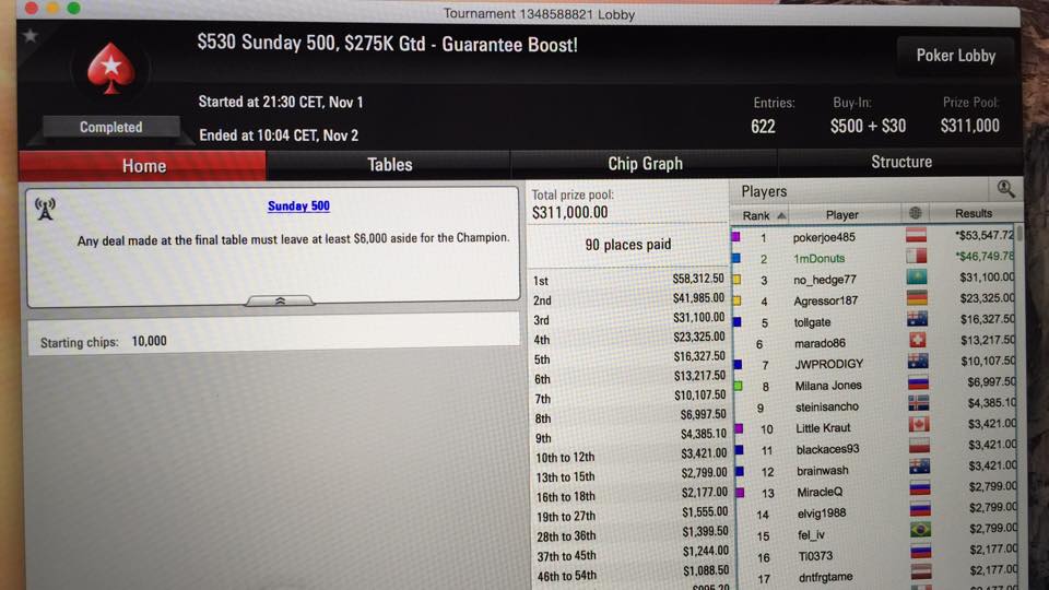 Il payout de Sunday 500