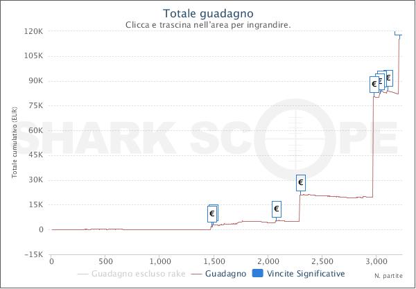 Il grafico di "ilboss69"