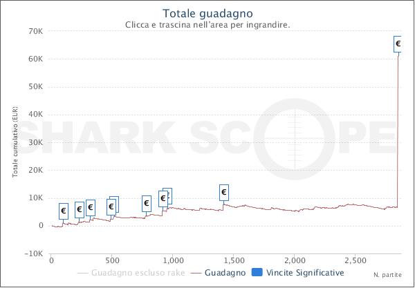 SharkScopeChart