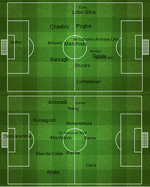 Juventus-Milan