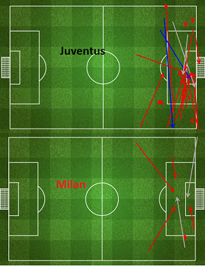 Juventus-Milan