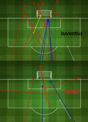 Juventus-Milan