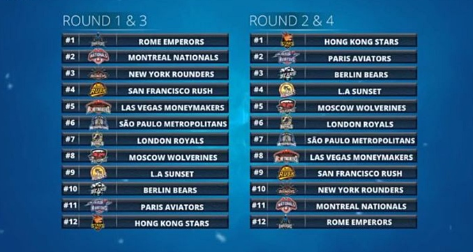 L'ordine completo del draft. Per la nostra previsione ci interessa il solo primo giro