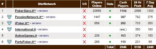 pokerscout