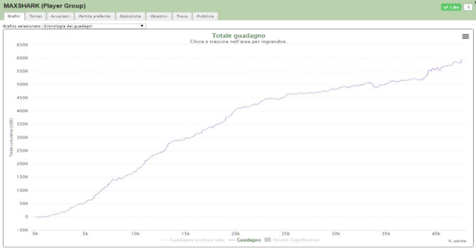 Il grafico di Massimo per quanto riguarda MTT e Sit&Go