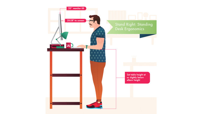 Una infografica che evidenzia alcuni vantaggi di uno 'standing desk'