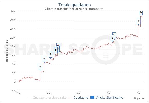 SharkScopeChart (1)