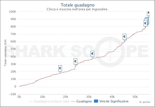 L'incredibile grafico di "thebest1987"